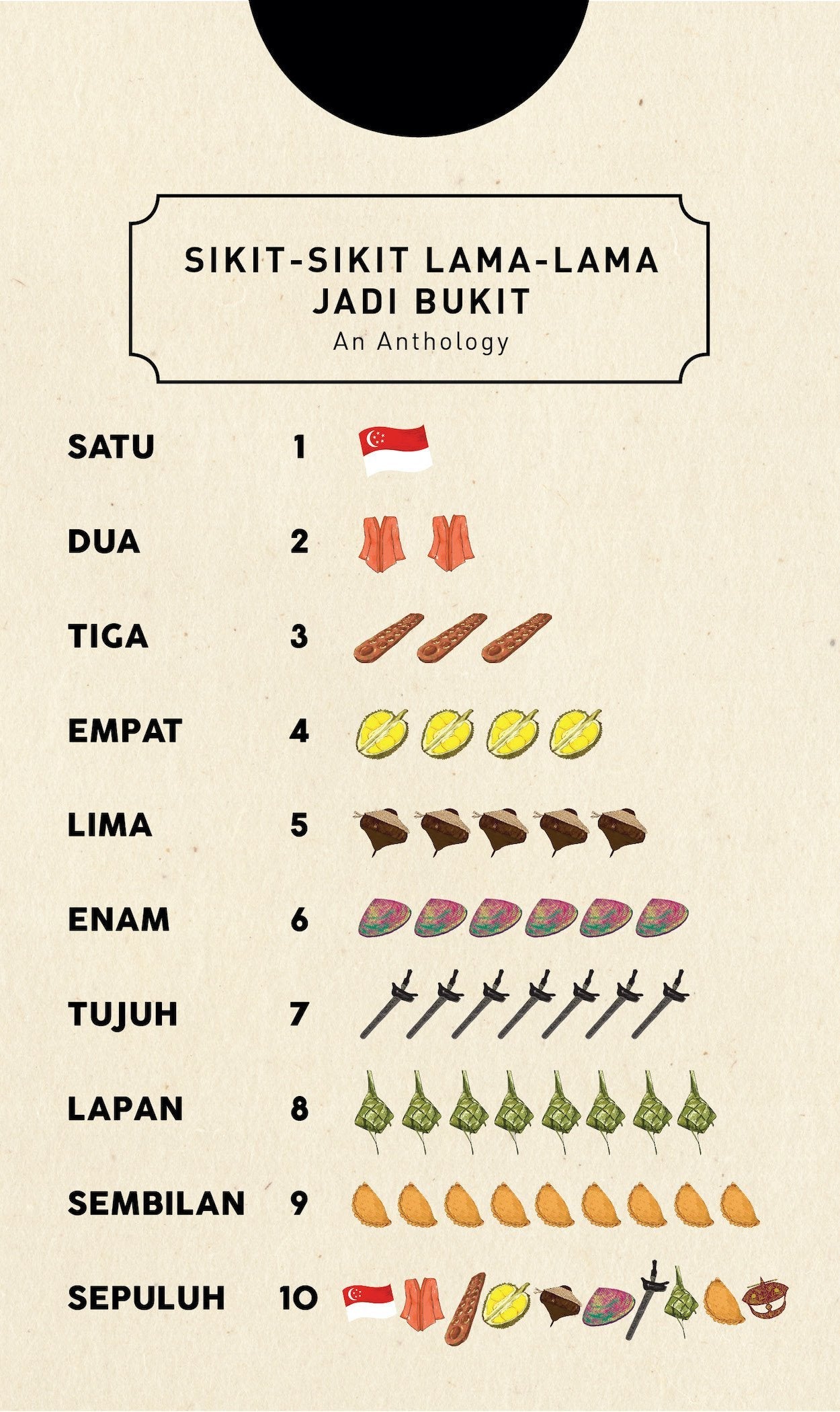 Book cover of Sikit-Sikit Lama-Lama Jadi Bukit by Annaliza Bakri