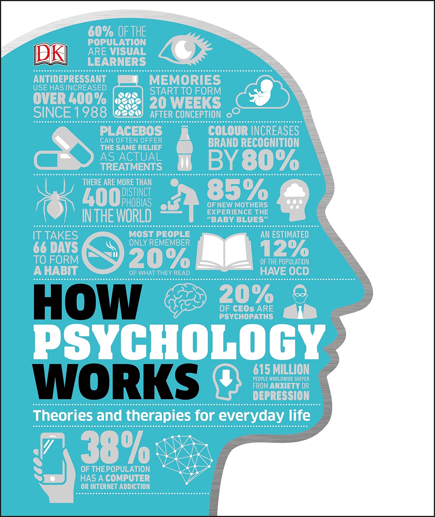 Book cover of How Psychology Works by D.K. Publishing