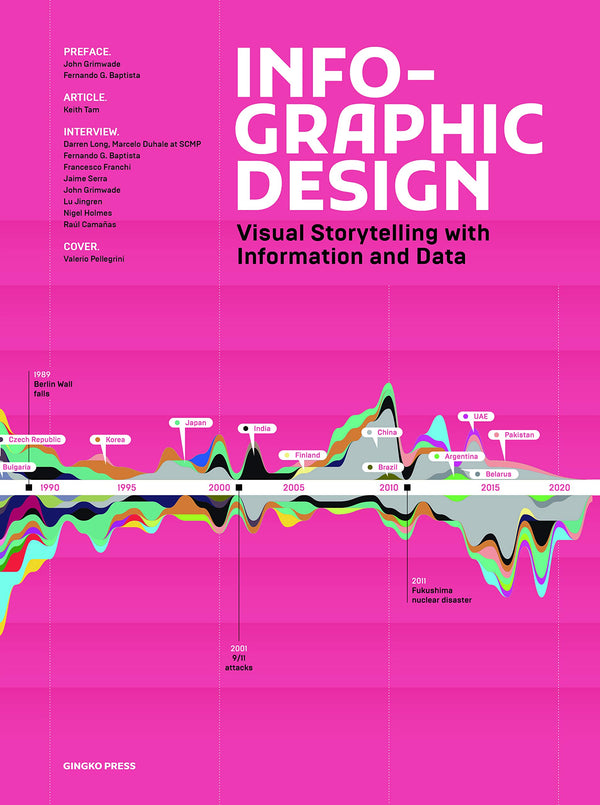 Book cover of Infographic Design: Visual Storytelling With Information And Data by Nigel Holmes (Preface)